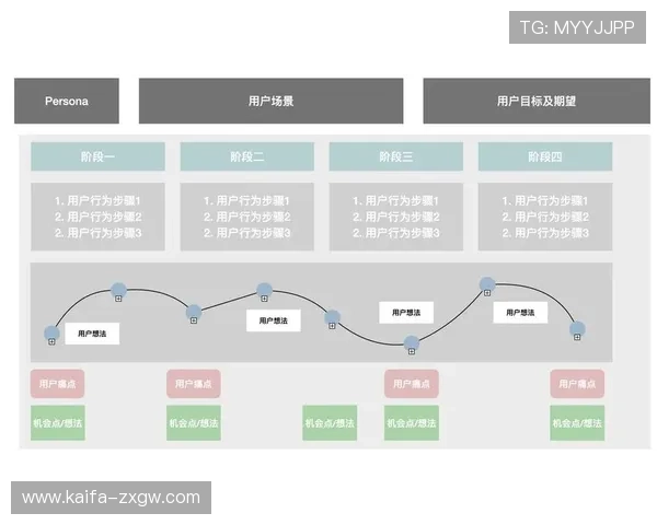 凯发大厦的物业管理服务质量与用户体验评价详解
