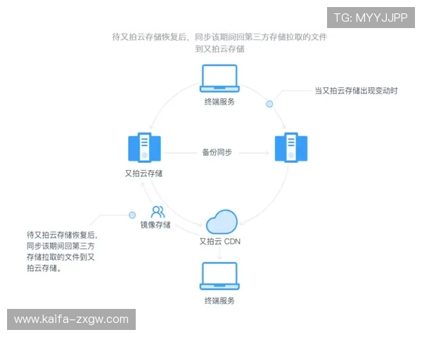 凯发后台管理中心常见问题解决方案与技术支持指南