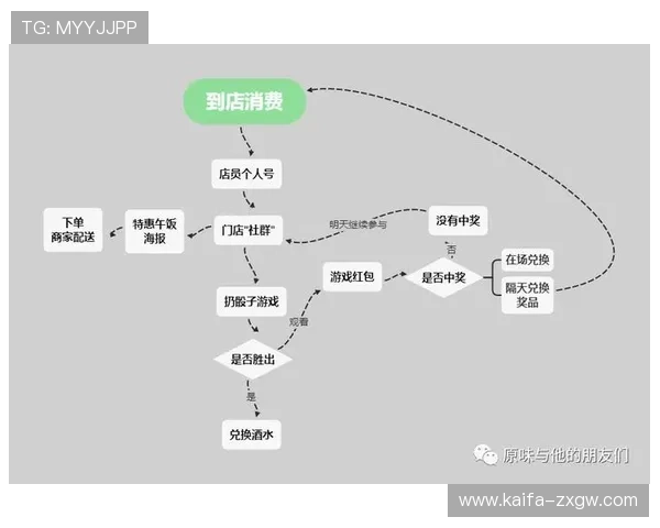 K8直营在游戏行业中的优势与挑战详解,帮助开发者优化运营方案 K8直营在游戏行业中的优势与挑战详解,帮助开发者优化运营方案