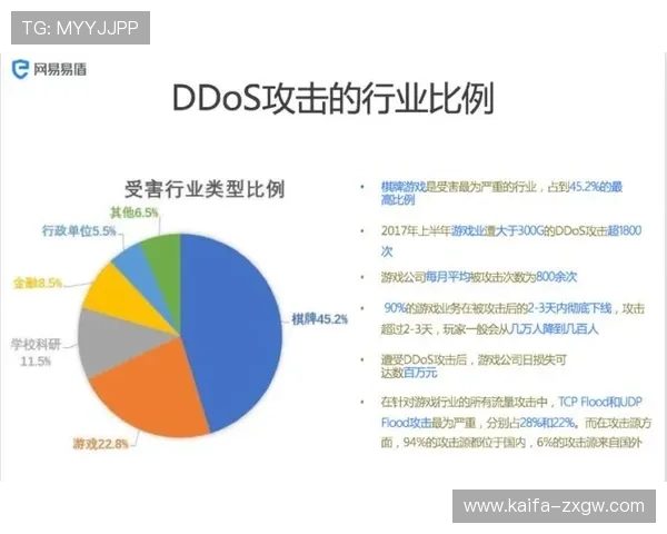 凯发TTG电游安全保障措施详解：保障玩家资金与个人信息安全的关键策略