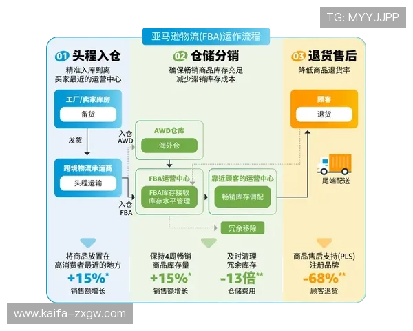 凯发网会员注册是否收费及注册后是否有额外的费用说明